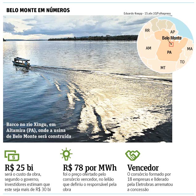 Belo Monte em nmeros