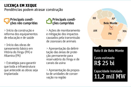 Onde fica Belo Monte + obras que foram feitas ou não.