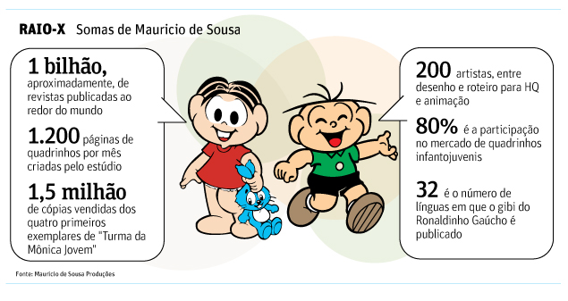 Números Maurício de Sousa Produções