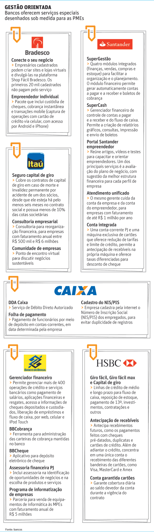GESTÃO ORIENTADA Bancos oferecem serviços especiais desenhados sob medida para as PMEs