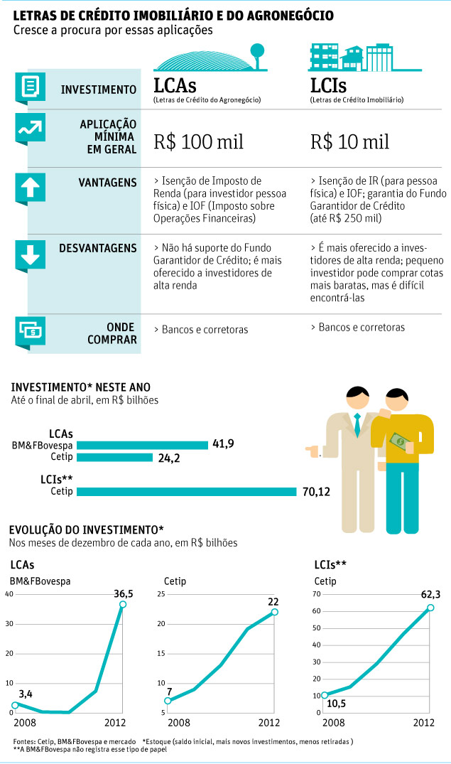 Letras de crédito