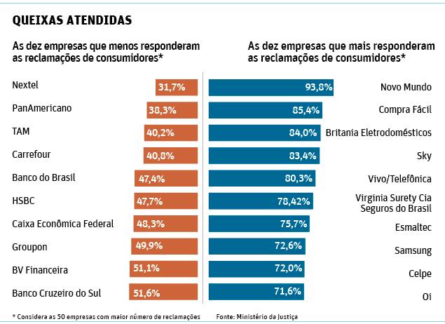 Queixas