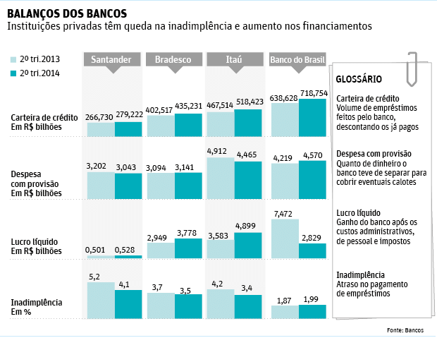 infográfico interessante comparando os principais bancos e seus resultados