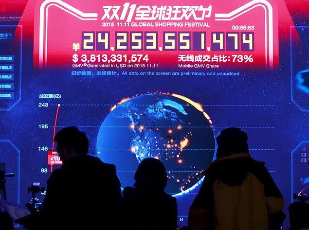 Tela mostra dados em tempo real das operaes do grupo Alibaba