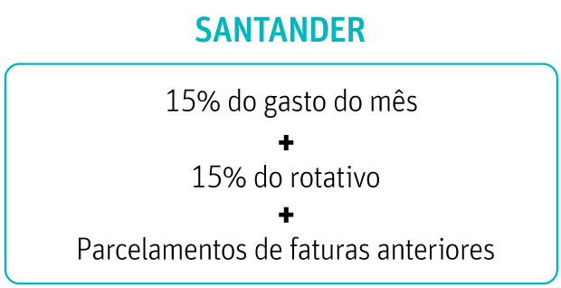 VALE ESTE novas regras cartões Santander