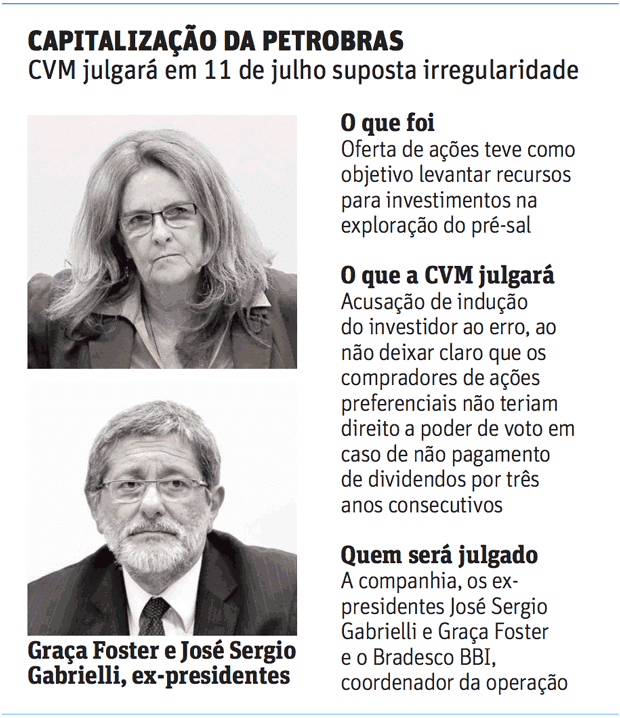 Capitalizao da Petrobras - CVM julgar suporta Irregularidade