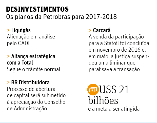 DESINVESTIMENTOSOs planos da Petrobras para 2017-2018