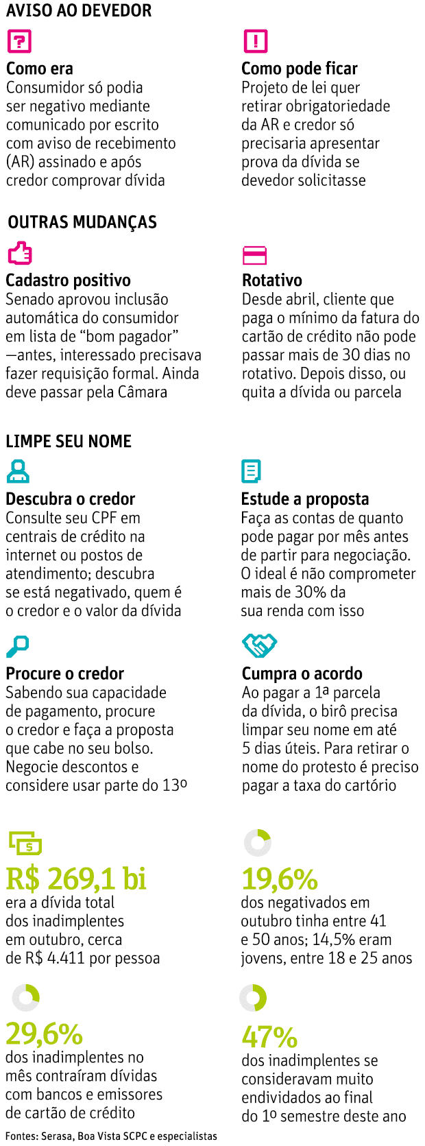 Inadimplncia no brasil em outubro de 2017