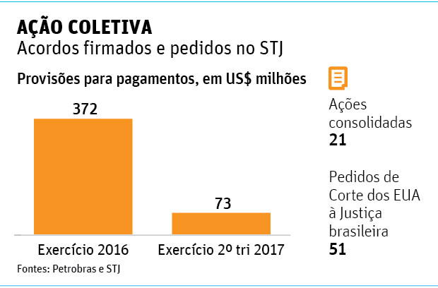 AÇÃO COLETIVAAcordos firmados e pedidos no STJ