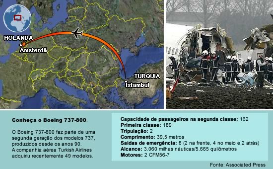 Acidente com avião turco matou ao menos nove pessoas e deixou 50 feridos em Amsterdã, na Holanda