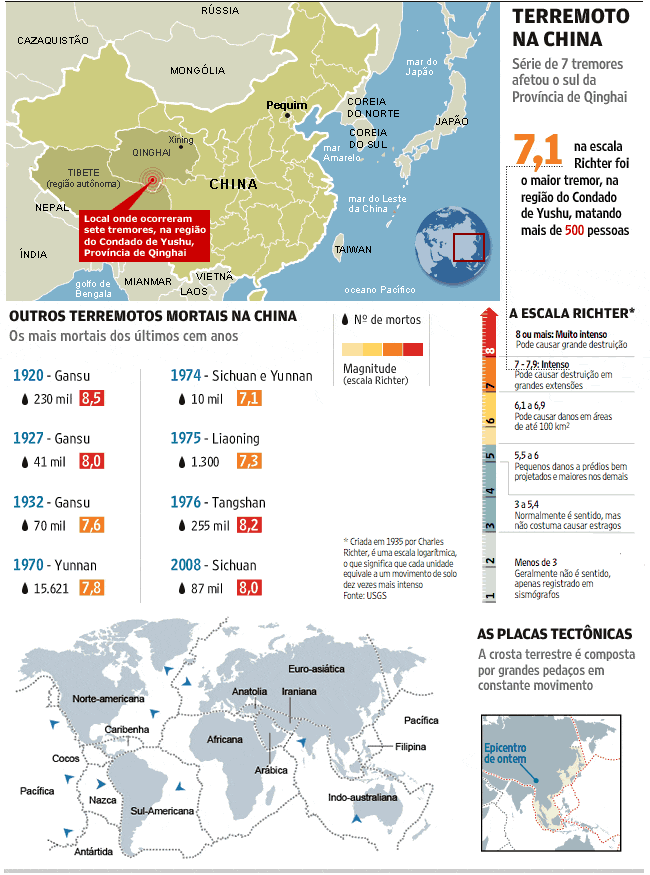 Infogrfico - Terremoto na China