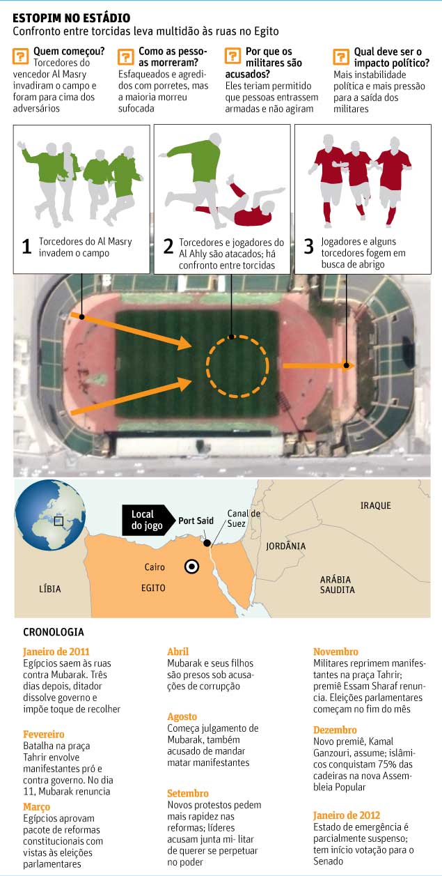 Confronto futebol Egito, 3.fev