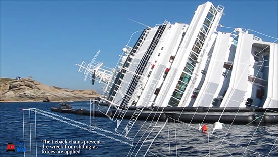 Imagens da apresentação do plano de resgate do Costa Concordia, que encalhou na Itália em janeiro