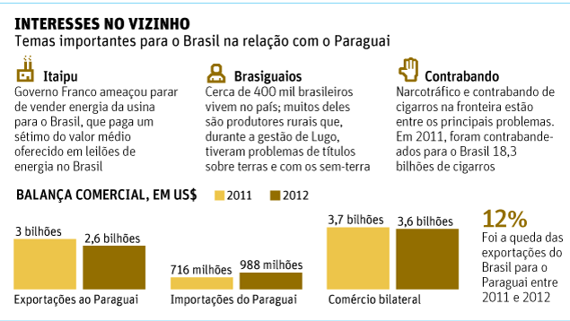 INTERESSES NO VIZINHO Temas importantes para o Brasil na relao com o Paraguai