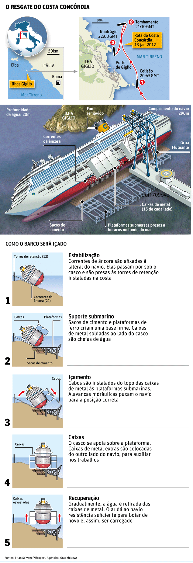 O resgate do Costa Concordia