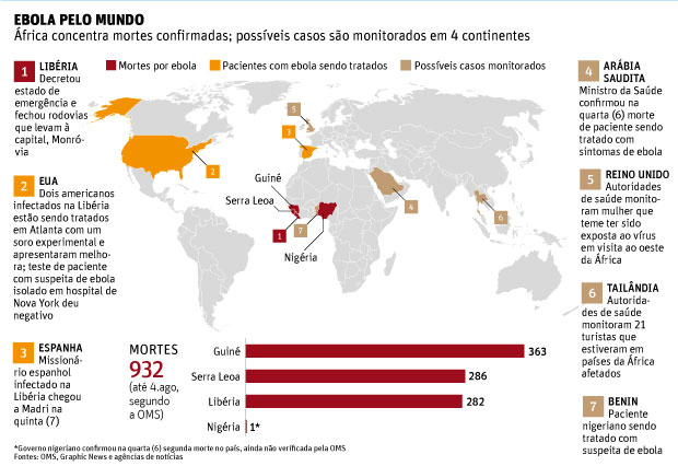 Ebola pelo Mundo frica concentra mortes confirmadas; possveis casos so monitorados em 4 continentes