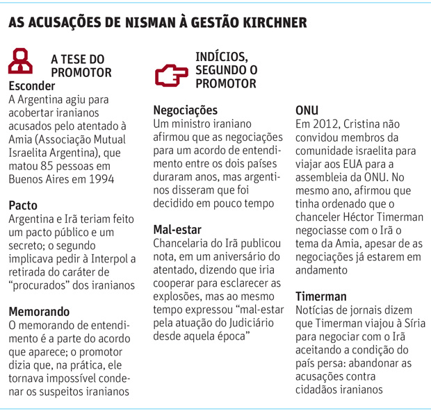 As acusaes de Nisman  gesto Kirchner