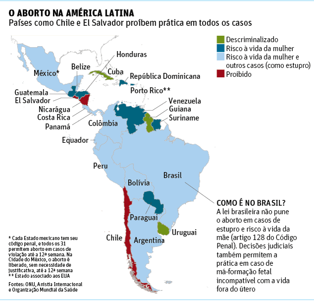 Aborto na Amrica Latina