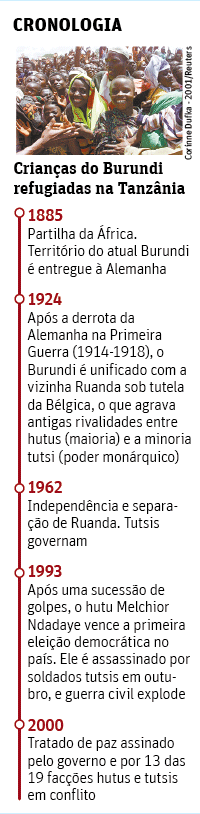 Cronologia Burundi
