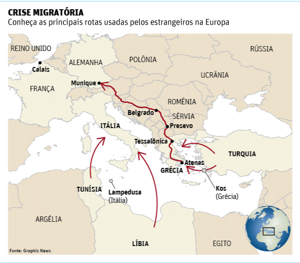 Crise Migratria - Conhea as principais rotas usadas pelos estrangeiros na Europa