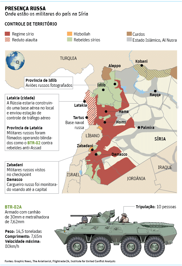 Ação da Rússia na Síria pode reconfigurar região