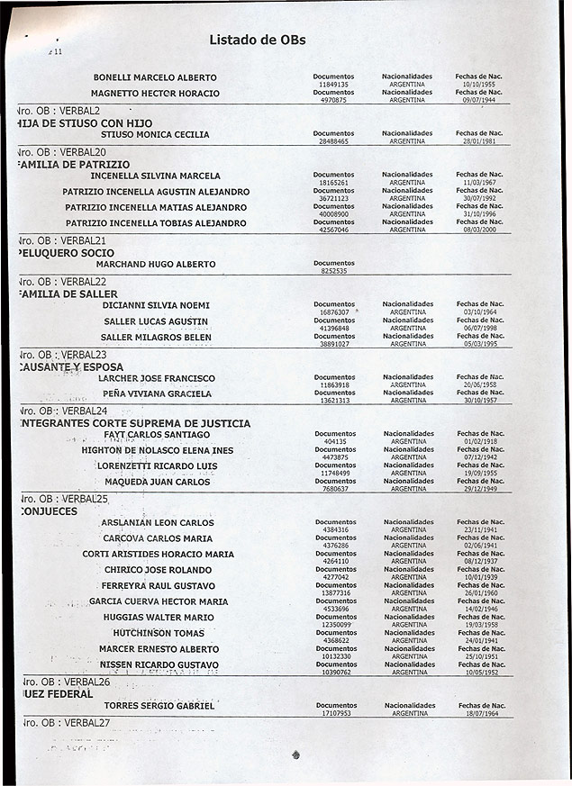 Lista de nomes dos juzes que estariam sendo supostamente investigados pelo governo de Cristina Kirchner 