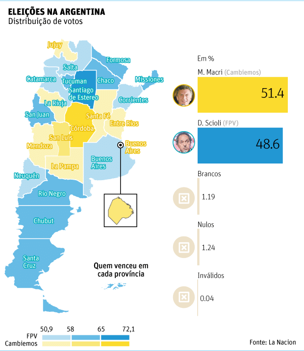 Eleies na Argentina - 2 Turno - Distribuio dos votos, por regio