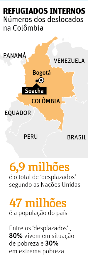 Onde Fica Colômbia