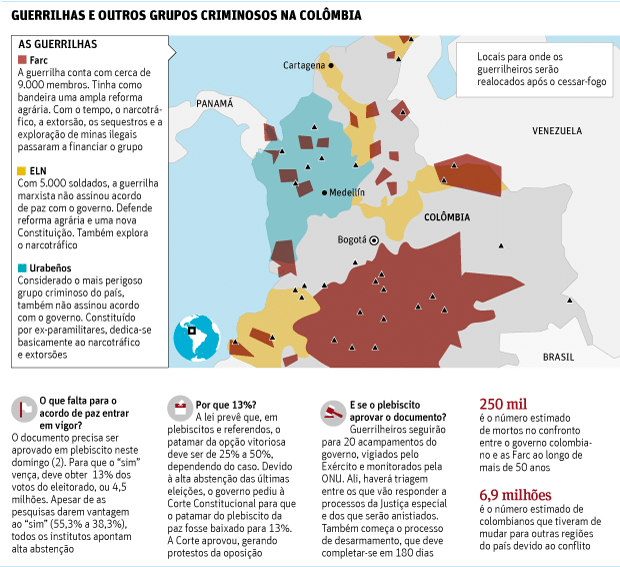 Mapa de guerrilhas e outros grupos criminosos na Colmbia