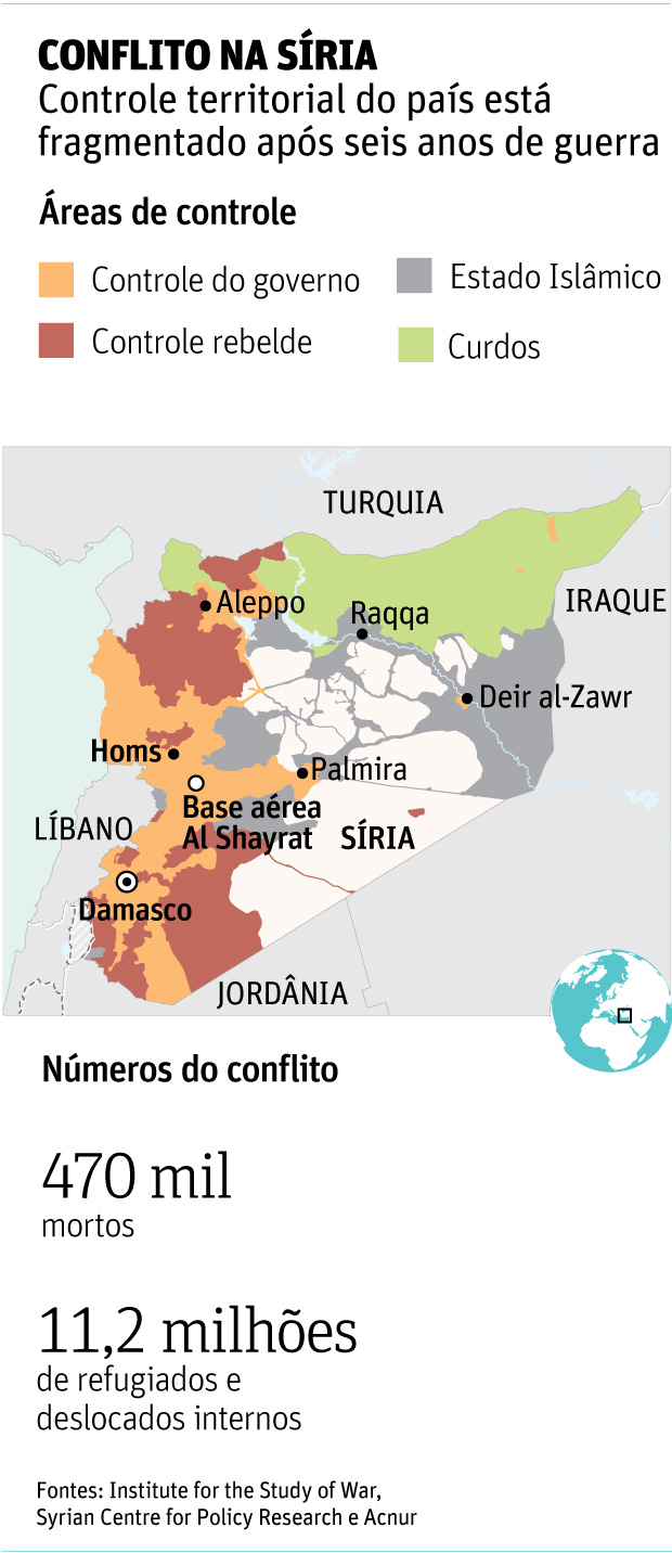 CONFLITO NA SÍRIAControle territorial do país está fragmentado após seis anos de guerra