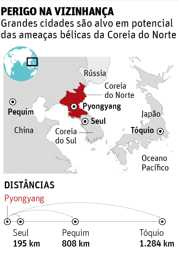 PERIGO NA VIZINHANÇAGrandes cidades são alvo em potencial das ameaças bélicas da Coreia do Norte