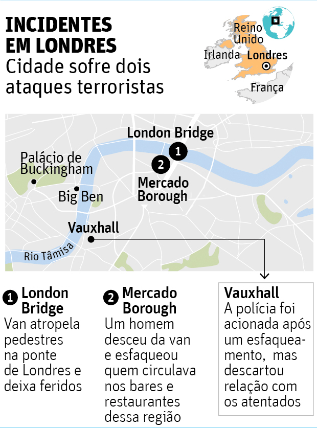 VAINCIDENTES EM LONDRESCidade sofre dois ataques terroristas