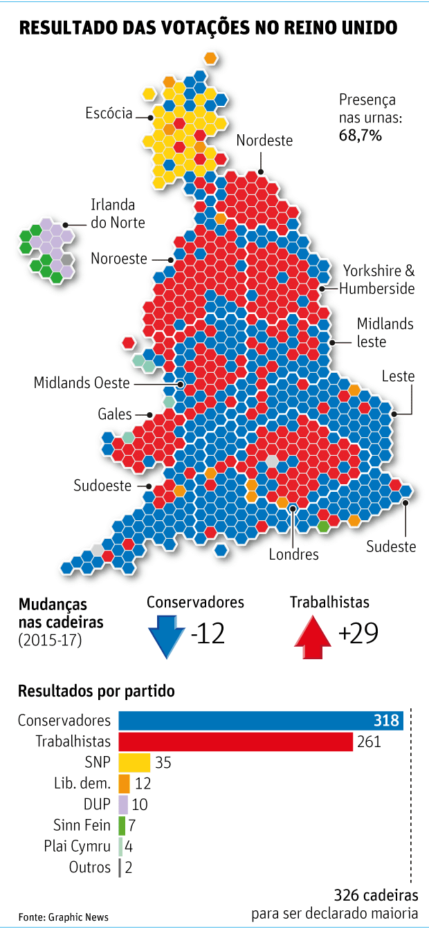 Eleies no Reino Unido - Mapa com resultados da votao