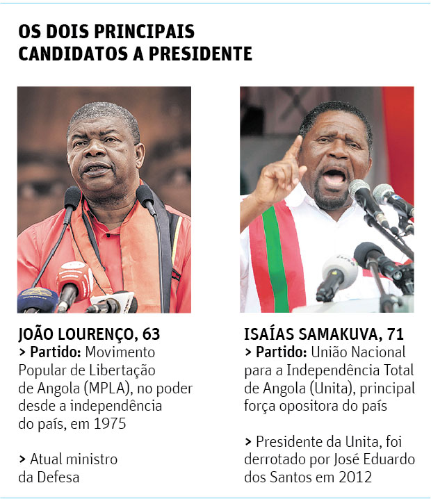 Angola vai às urnas