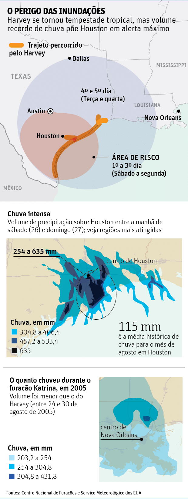 O PERIGO DAS INUNDAES - Harvey se tornou tempestade tropical, mas volume recorde de chuva pe Houston em alerta mximo
