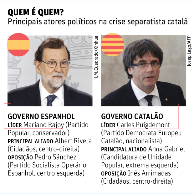 QUEM  QUEM? - Principais atores polticos na crise separatista catal