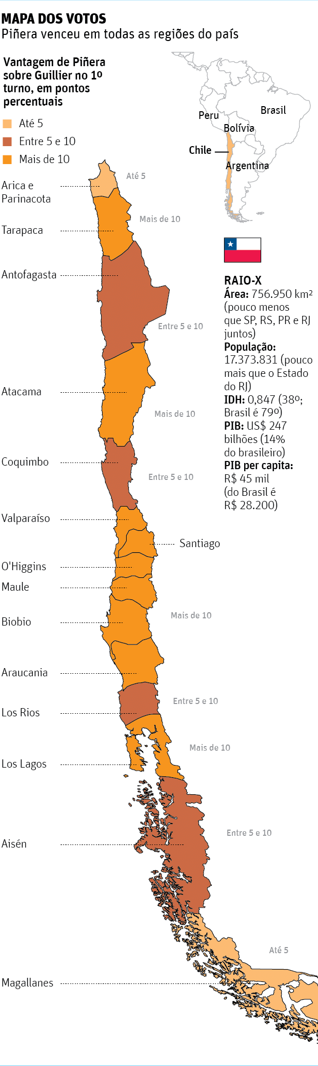 Mapa dos votosPiera venceu em todas as regies do pas 