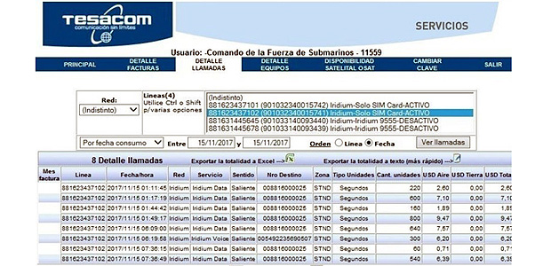 Planilha mostra ltimas chamadas realizadas pelo submarino ARA San Juan