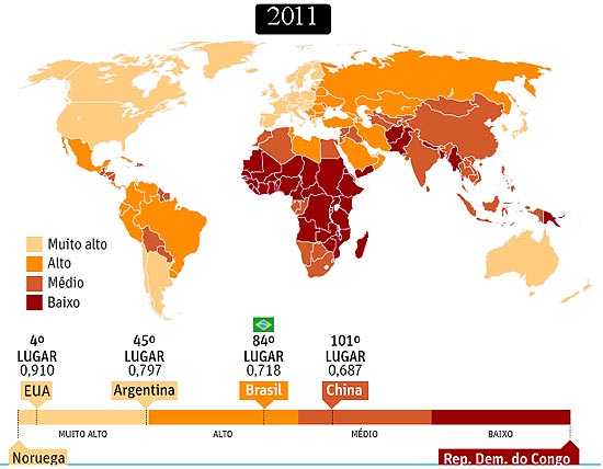 Mapa do desenvolvimento humano; veja lista completa de países
