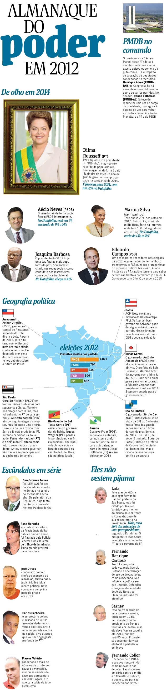 Almanaque do Poder 2012