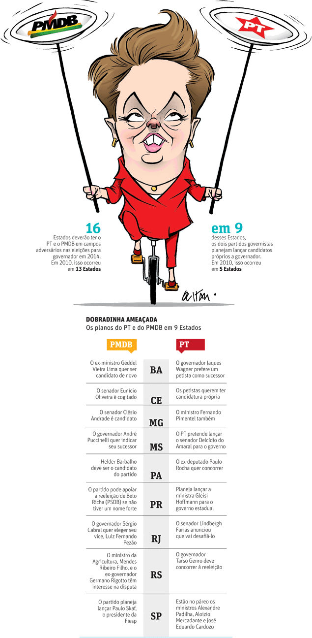 Dobradinha ameaçada - Os planos do PT e do PMDB em 9 estados