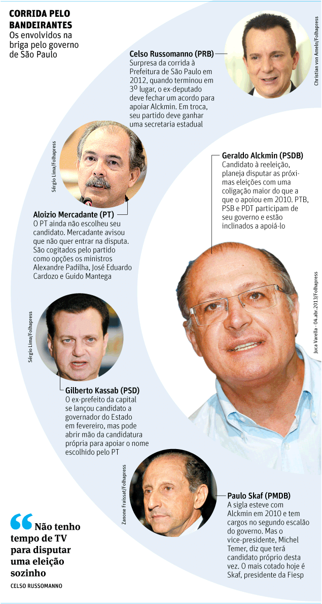 13142892 Alckmin oferece cargo em troca de apoio à sua reeleição