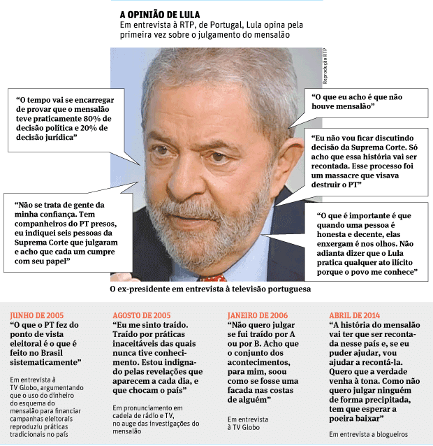 A OPINIO DE LULA Em entrevista  RTP, de Portugal, Lula opina pela primeira vez sobre o julgamento do mensalo 