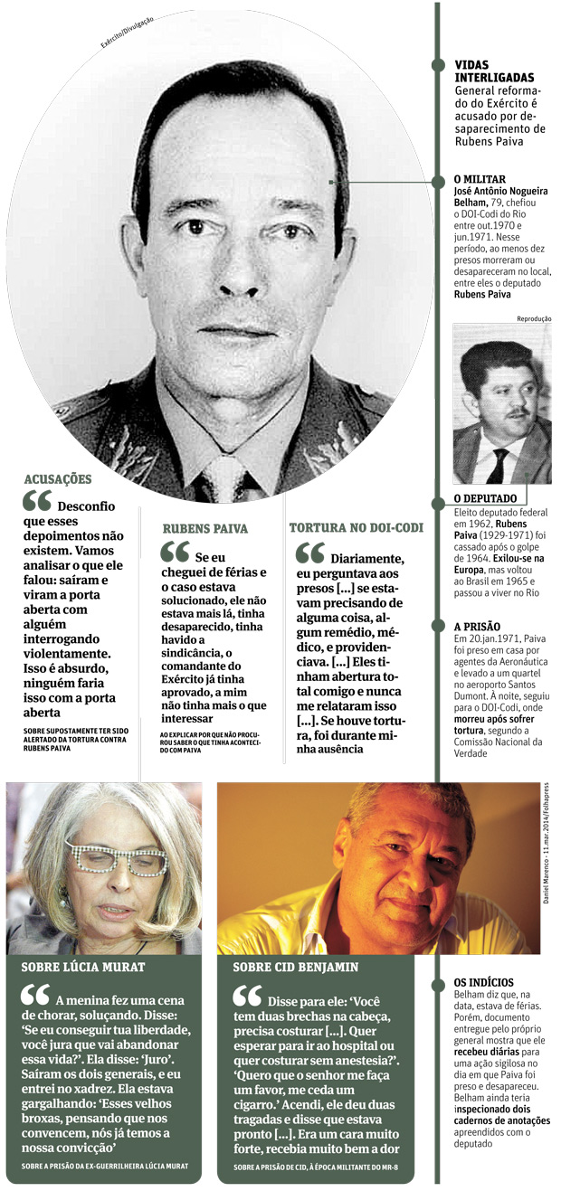 VIDAS INTERLIGADAS General reformado do Exército é acusado por desaparecimento de Rubens Paiva