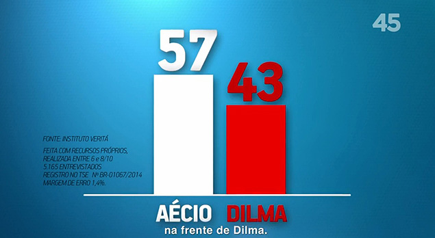 Propaganda do PSDB no horário eleitoral com dados enganosos do instituto Veritá