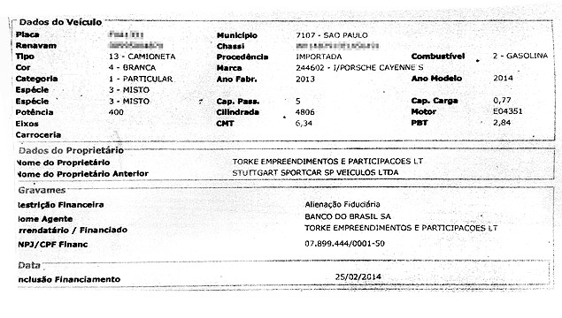 Documento comprova que Porsche foi financiado com financiamento pelo Banco do Brasil