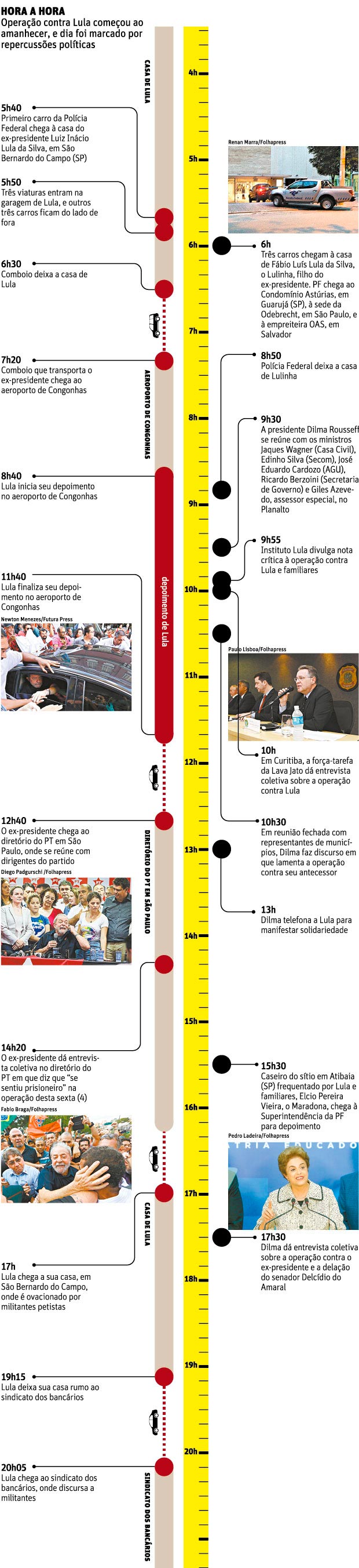 Hora a hora - Cronologia do depoimento de Lula