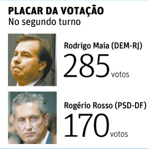 161962 Rodrigo Maia derrota Rosso e é eleito presidente da Câmara