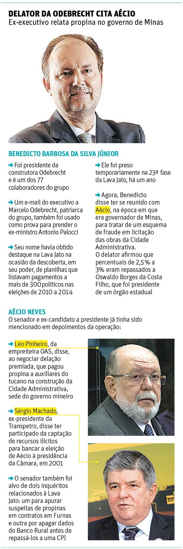 Delator da Odebrecht cita Aécio - Ex-executivo relata propina no governo de Minas
