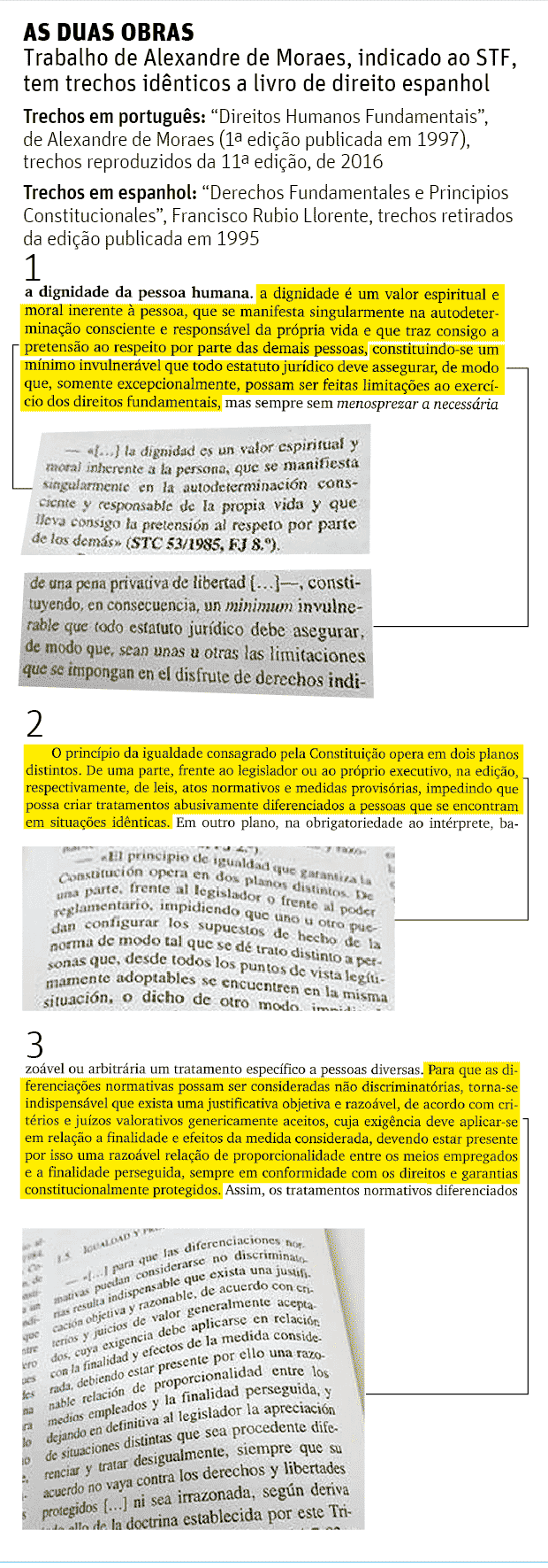 AS DUAS OBRAS Trabalho de Alexandre de Moraes, indicado ao STF, tem trechos idênticos a livro de direito espanhol